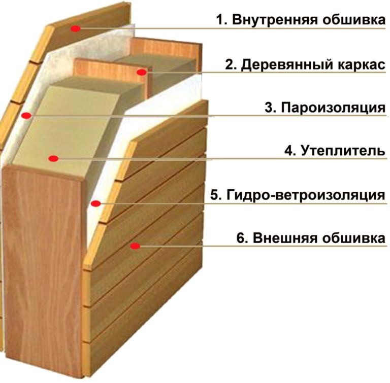 Vægtegning af balkonsauna